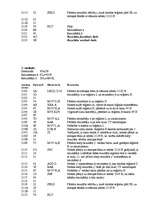 Research Papers 'Mikroprocesora iekārtas PCM 80Y/01 pētīšana un programmēšana', 17.