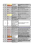 Summaries, Notes 'Glosārijs: juridiskā terminoloģija no filmas "Atzīstiet manu vainu"', 5.