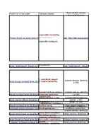 Summaries, Notes 'Glosārijs: juridiskā terminoloģija no filmas "Atzīstiet manu vainu"', 8.