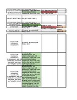 Summaries, Notes 'Glosārijs: juridiskā terminoloģija no filmas "Atzīstiet manu vainu"', 23.