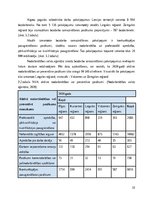 Research Papers 'Nodarbinātība un bezdarba problēmas Latvijā', 15.