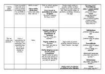 Summaries, Notes 'Darba lapa par Gothardu Frīdrihu Stenderu', 3.