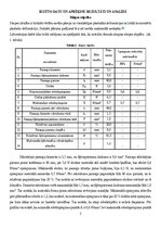 Research Papers '5. lab. d. Metāla īpašību noteikšanas metodes', 7.