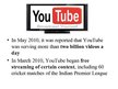 Presentations 'History of YouTube', 6.