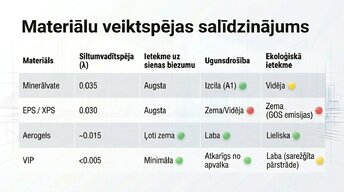 Presentations 'Inovatīvie siltumizolācijas materiāli un to ietekme uz enerģijas patēriņu', 8.