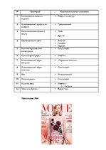 Research Papers 'Анализ обложек журнала "Vogue" начало 20 и 21 веков', 161.