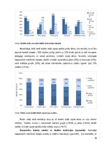 Term Papers 'Mācīšanās motivācijas veicināšana 7. klases skolēniem sociālo zinību stundās, iz', 28.