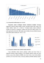 Term Papers 'Mācīšanās motivācijas veicināšana 7. klases skolēniem sociālo zinību stundās, iz', 33.