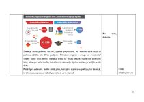 Term Papers 'Mācīšanās motivācijas veicināšana 7. klases skolēniem sociālo zinību stundās, iz', 73.