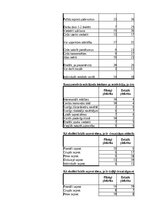 Term Papers 'Mācīšanās motivācijas veicināšana 7. klases skolēniem sociālo zinību stundās, iz', 104.