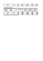 Term Papers 'Mācīšanās motivācijas veicināšana 7. klases skolēniem sociālo zinību stundās, iz', 108.