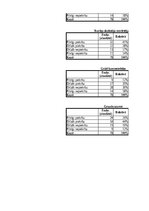 Term Papers 'Mācīšanās motivācijas veicināšana 7. klases skolēniem sociālo zinību stundās, iz', 113.