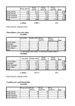 Term Papers 'Mācīšanās motivācijas veicināšana 7. klases skolēniem sociālo zinību stundās, iz', 121.