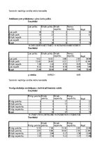 Term Papers 'Mācīšanās motivācijas veicināšana 7. klases skolēniem sociālo zinību stundās, iz', 125.
