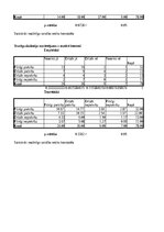 Term Papers 'Mācīšanās motivācijas veicināšana 7. klases skolēniem sociālo zinību stundās, iz', 126.