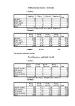 Term Papers 'Mācīšanās motivācijas veicināšana 7. klases skolēniem sociālo zinību stundās, iz', 127.