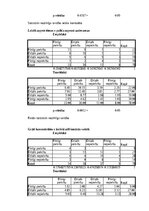 Term Papers 'Mācīšanās motivācijas veicināšana 7. klases skolēniem sociālo zinību stundās, iz', 128.