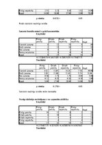 Term Papers 'Mācīšanās motivācijas veicināšana 7. klases skolēniem sociālo zinību stundās, iz', 129.
