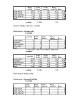 Term Papers 'Mācīšanās motivācijas veicināšana 7. klases skolēniem sociālo zinību stundās, iz', 130.