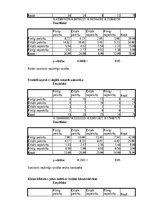 Term Papers 'Mācīšanās motivācijas veicināšana 7. klases skolēniem sociālo zinību stundās, iz', 131.