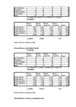 Term Papers 'Mācīšanās motivācijas veicināšana 7. klases skolēniem sociālo zinību stundās, iz', 132.
