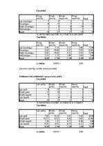 Term Papers 'Mācīšanās motivācijas veicināšana 7. klases skolēniem sociālo zinību stundās, iz', 133.