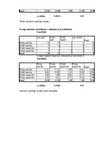 Term Papers 'Mācīšanās motivācijas veicināšana 7. klases skolēniem sociālo zinību stundās, iz', 135.