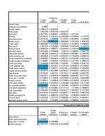 Term Papers 'Mācīšanās motivācijas veicināšana 7. klases skolēniem sociālo zinību stundās, iz', 137.