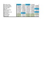 Term Papers 'Mācīšanās motivācijas veicināšana 7. klases skolēniem sociālo zinību stundās, iz', 138.