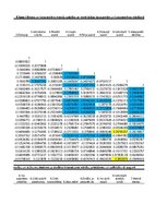 Term Papers 'Mācīšanās motivācijas veicināšana 7. klases skolēniem sociālo zinību stundās, iz', 139.