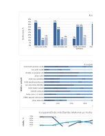 Term Papers 'Mācīšanās motivācijas veicināšana 7. klases skolēniem sociālo zinību stundās, iz', 145.