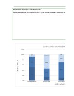 Term Papers 'Mācīšanās motivācijas veicināšana 7. klases skolēniem sociālo zinību stundās, iz', 147.