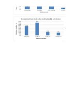 Term Papers 'Mācīšanās motivācijas veicināšana 7. klases skolēniem sociālo zinību stundās, iz', 149.