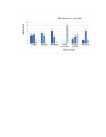 Term Papers 'Mācīšanās motivācijas veicināšana 7. klases skolēniem sociālo zinību stundās, iz', 165.