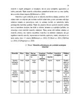 Research Papers 'Oglekļa kompozītmateriāli ekstremitāšu protezēšanā: priekšrocības un trūkumi', 15.