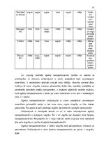 Research Papers 'Oglekļa kompozītmateriāli ekstremitāšu protezēšanā: priekšrocības un trūkumi', 16.