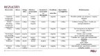 Research Papers 'Oglekļa kompozītmateriāli ekstremitāšu protezēšanā: priekšrocības un trūkumi', 37.
