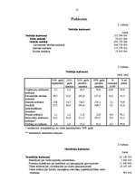 Research Papers 'Budžeta ienākumu un izdevumu klasifikācija', 24.