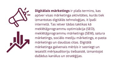 Presentations 'Digitālais mārketings', 3.
