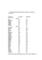 Research Papers 'Bezdarba līmenis Latvijā 1996.-2000.g.', 7.