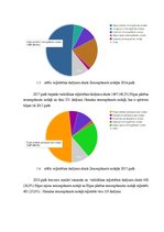 Research Papers 'Nekustamā īpašuma analīze Due diligence un Tehniskā stāvokļa novērtējums', 15.