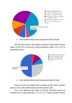 Research Papers 'Nekustamā īpašuma analīze Due diligence un Tehniskā stāvokļa novērtējums', 16.