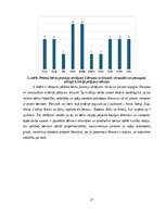 Term Papers 'Kustību rotaļa – 4-5 gadus veca pirmsskolēna sadarbības prasmju attīstītāja', 27.