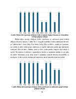 Term Papers 'Kustību rotaļa – 4-5 gadus veca pirmsskolēna sadarbības prasmju attīstītāja', 28.