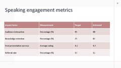 Presentations 'Vārdu krājuma vēsturiskais mainīgums', 37.