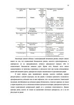 Business Plans 'Открытие спортивного клуба', 16.