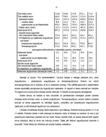 Term Papers 'Banku pasīvu operāciju struktūra un analīze', 41.