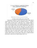 Term Papers 'Krājumu uzskaites pilnveide mazumtirdzniecības uzņēmumā', 32.