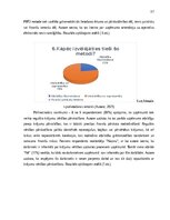 Term Papers 'Krājumu uzskaites pilnveide mazumtirdzniecības uzņēmumā', 36.