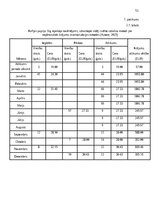 Term Papers 'Krājumu uzskaites pilnveide mazumtirdzniecības uzņēmumā', 50.